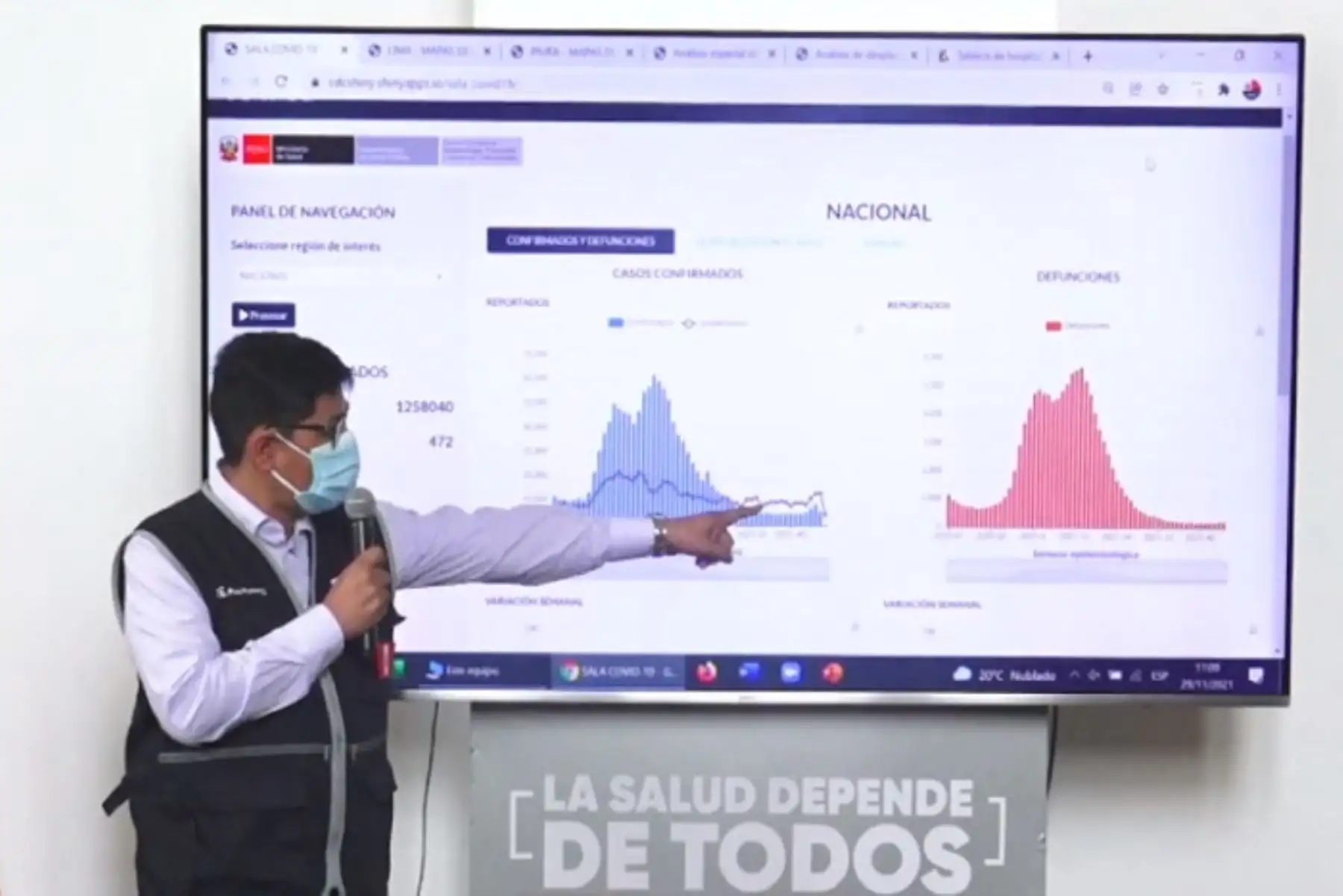 "En el Perú se registra un incremento de casos de contagio por la covid-19; sin embargo, los casos de decesos no presentan un aumento"