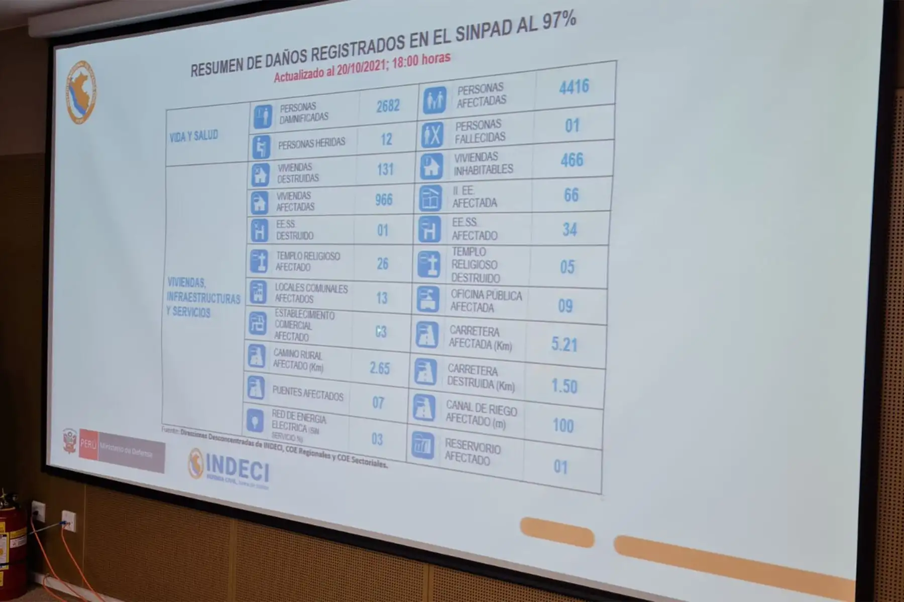 Presidente Pedro Castillo, presidenta del Consejo de Ministros , Mirtha Vásquez  y autoridades se reúnen en el COEN para agilizar acciones de respuesta, rehabilitación y entrega de más bienes de ayuda humanitaria. Entre las autoridades reunidas, participan, ministros, representantes de sectores, jefe del Comando Conjunto de las FF.AA , jefes del INDECI , CENEPRED, entre otras autoridades.
Foto: INDECI