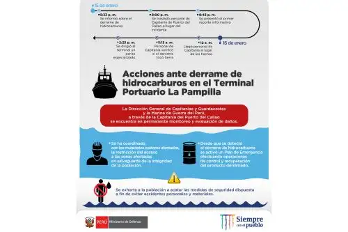 El Mindef exhorta a la población a acatar las medidas de seguridad dispuestas, con el fin de evitar accidentes personales y materiales. Foto: ANDINA/Difusión