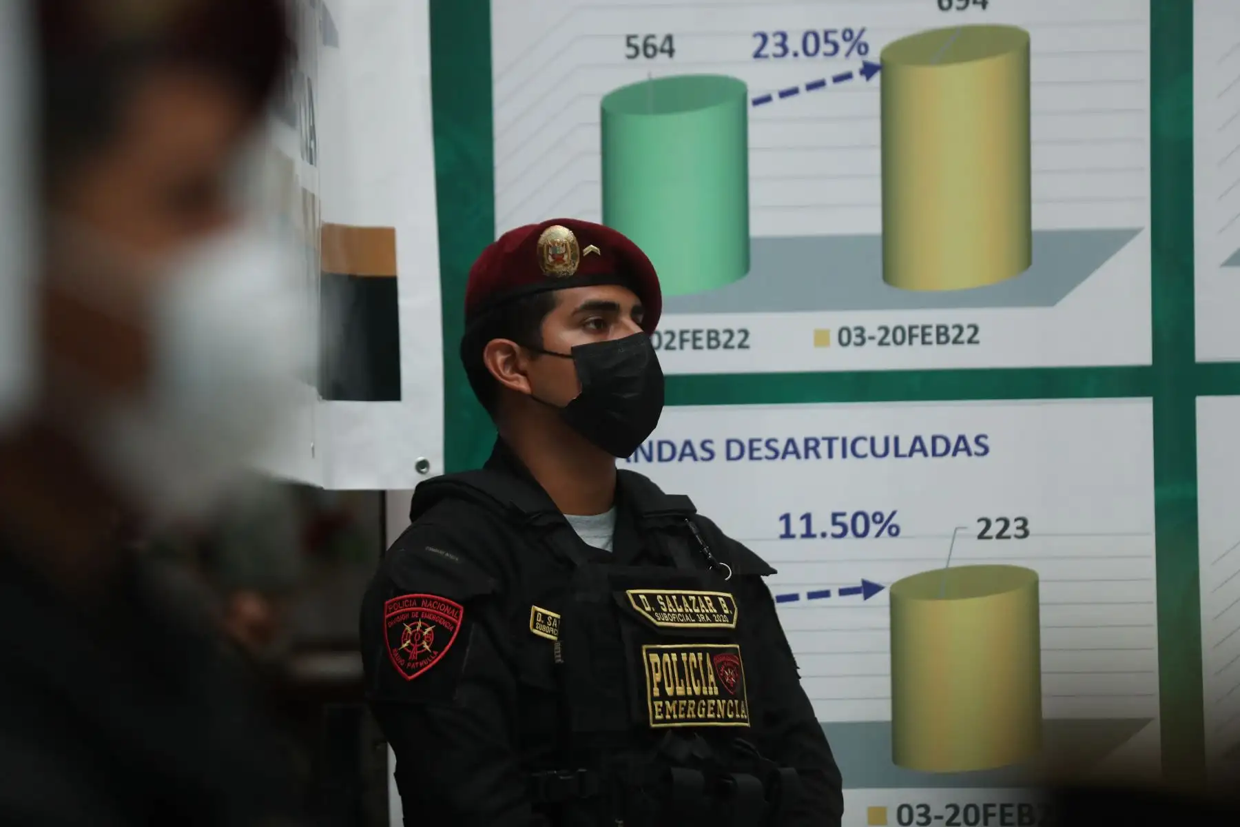 Presentación de los resultados de los operativos policiales ejecutados durante los primeros 20 días del estado de emergencia declarado en Lima Metropolitana y Callao, debido a la inseguridad ciudadana. . Foto: ANDINA/ Carla Patiño