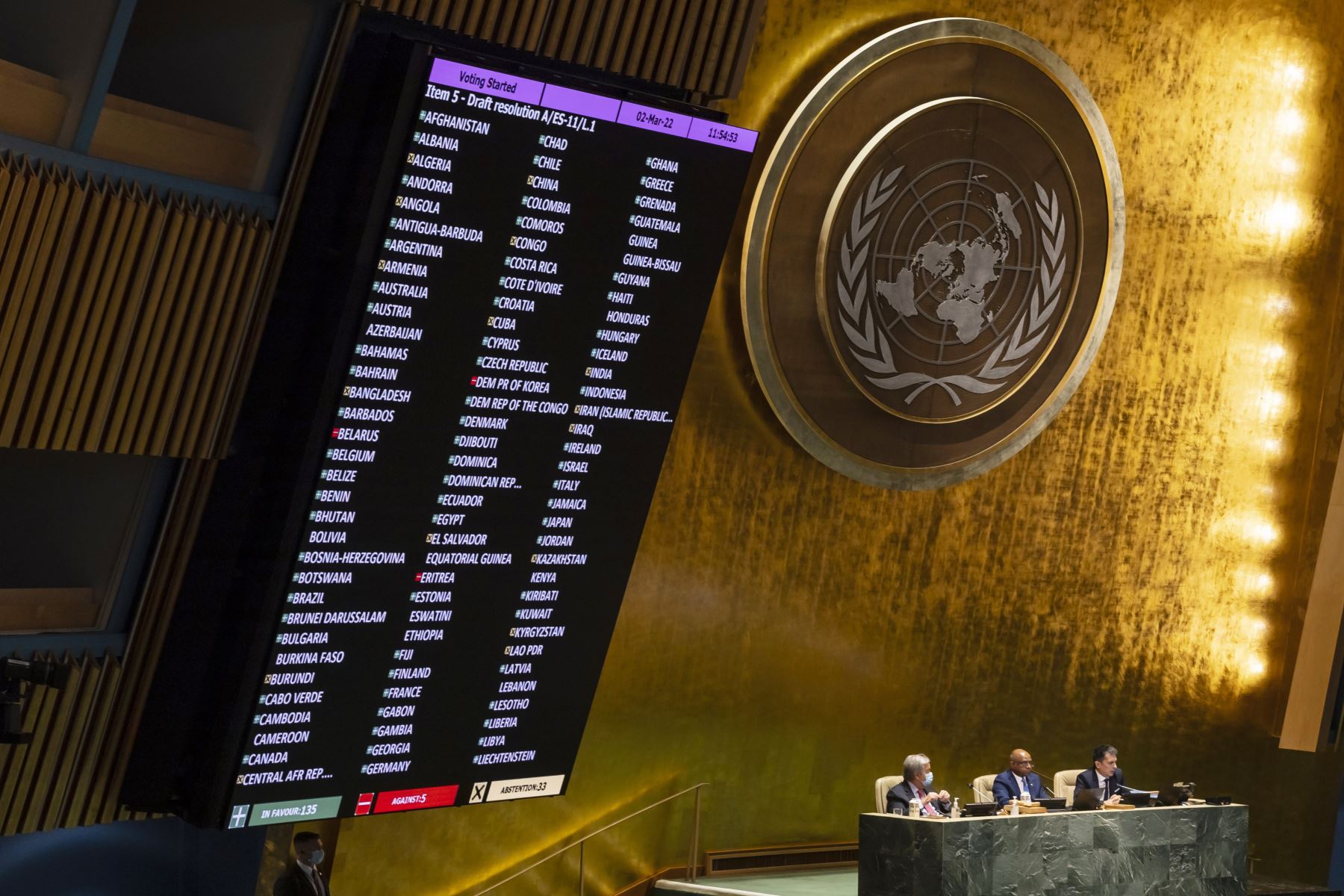 Una pantalla que muestra los resultados de una votación sobre una resolución que condena la invasión de Rusia a Ucrania durante la 11ª sesión especial de emergencia de la Asamblea General de las Naciones Unidas en la sede de las Naciones Unidas en Nueva York.
Foto: EFE