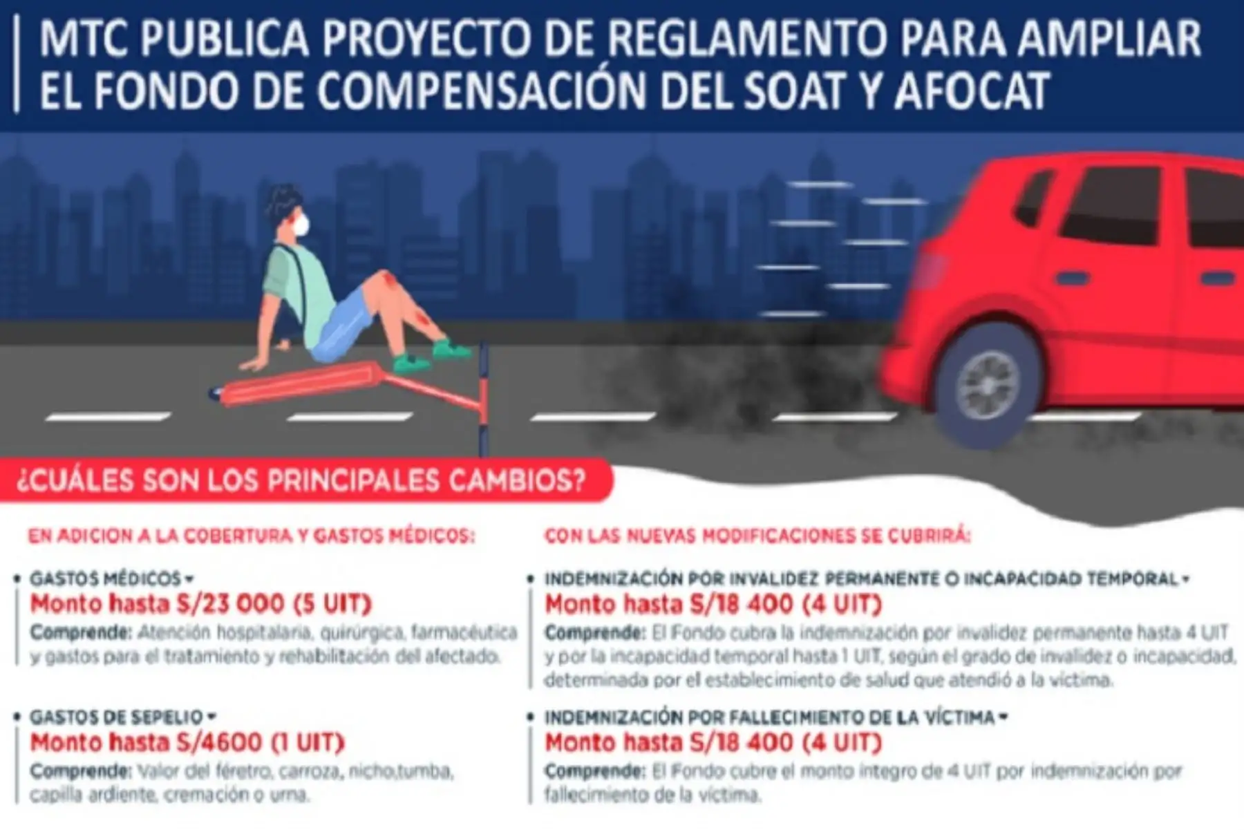 Las opiniones, comentarios y/o sugerencias sobre el proyecto deben ser remitidas al MTC con atención a la Dirección General de Políticas y Regulación en Transporte Multimodal, ubicada en Zorritos 1203, Cercado de Lima, o a la dirección electrónica onsv@mtc.gob.pe.