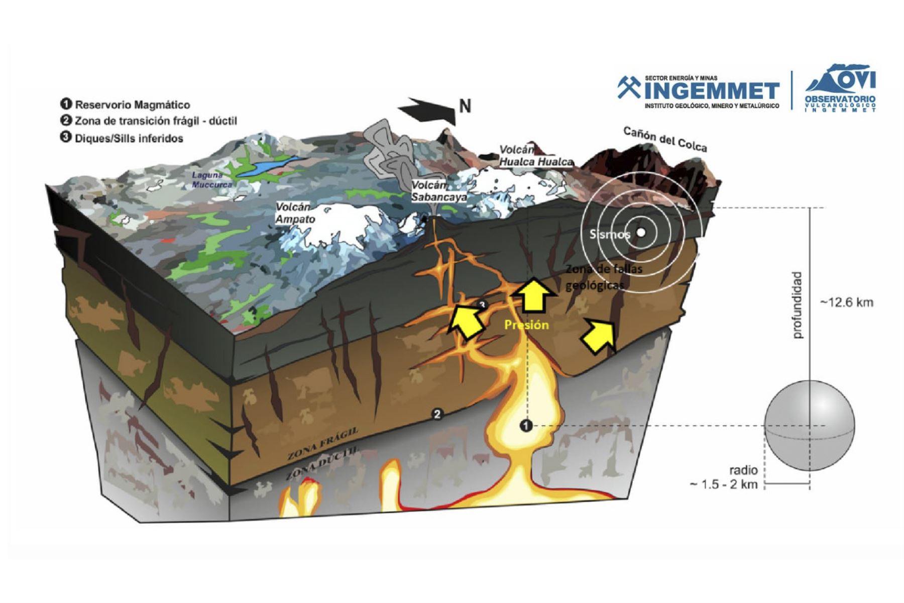 El l monitoreo multidisciplinario evidencia que no se ha incrementado el registro de emisiones de gases volcánicos del Sabancaya ni ha habido cambios en la cantidad de ceniza expulsada. Imagen: Ingemmet