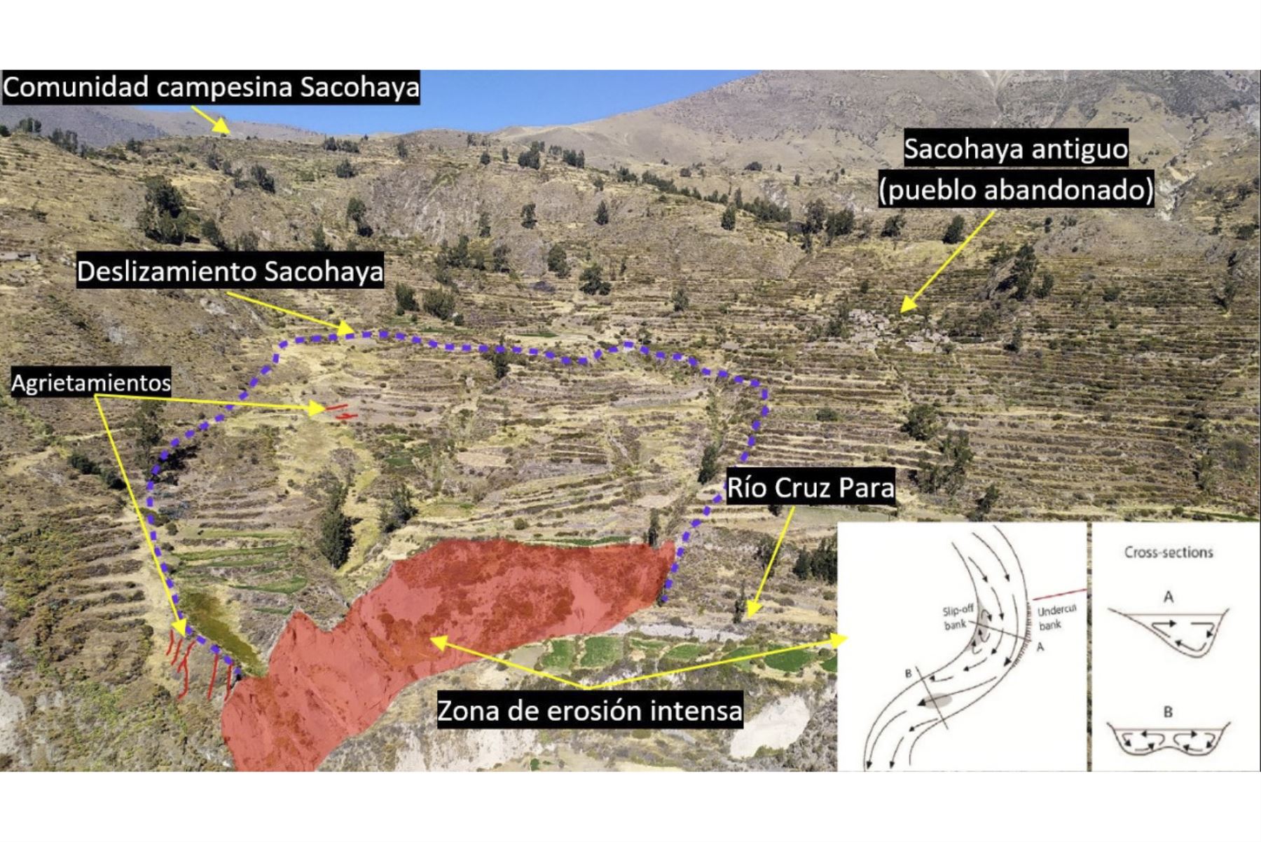 El Ingemmet hizo evaluación de peligros geológicos en la comunidad campesina de Sacohaya, provincia General Sánchez Cerro, región Moquegua. Foto: ANDINA/Ingemmet