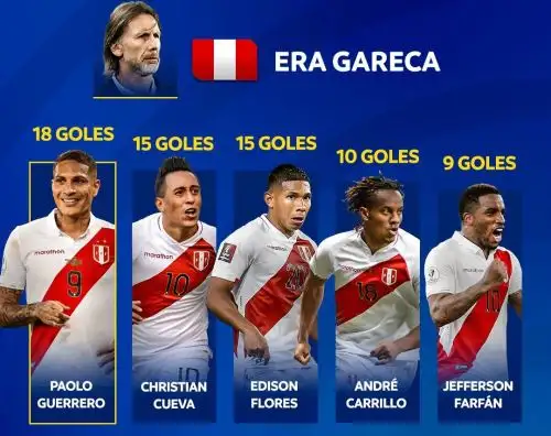 Conmebol dio. conocer los goleadores en la era Ricardo Gareca
