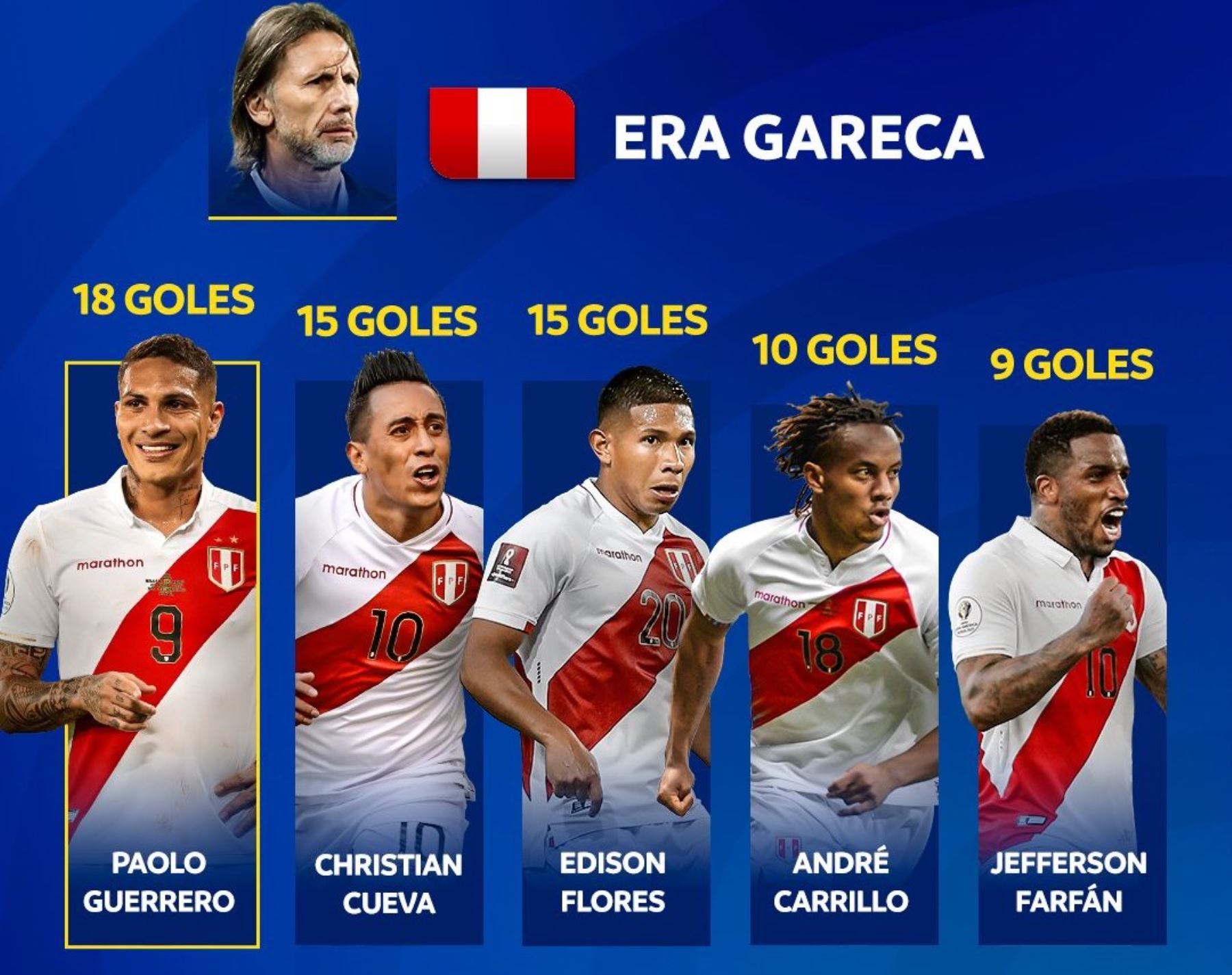 ¿Cuántos goles hizo Perú
