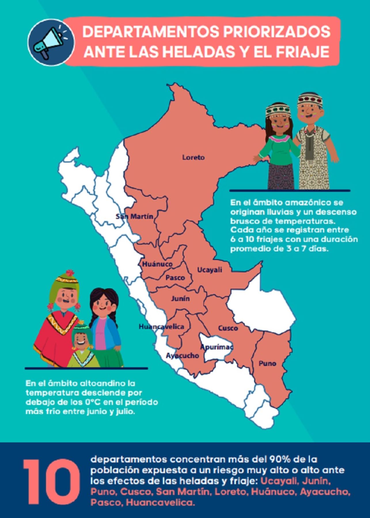 Gobierno trabaja para proteger a más de 2 millones de peruanos frente a heladas y friaje