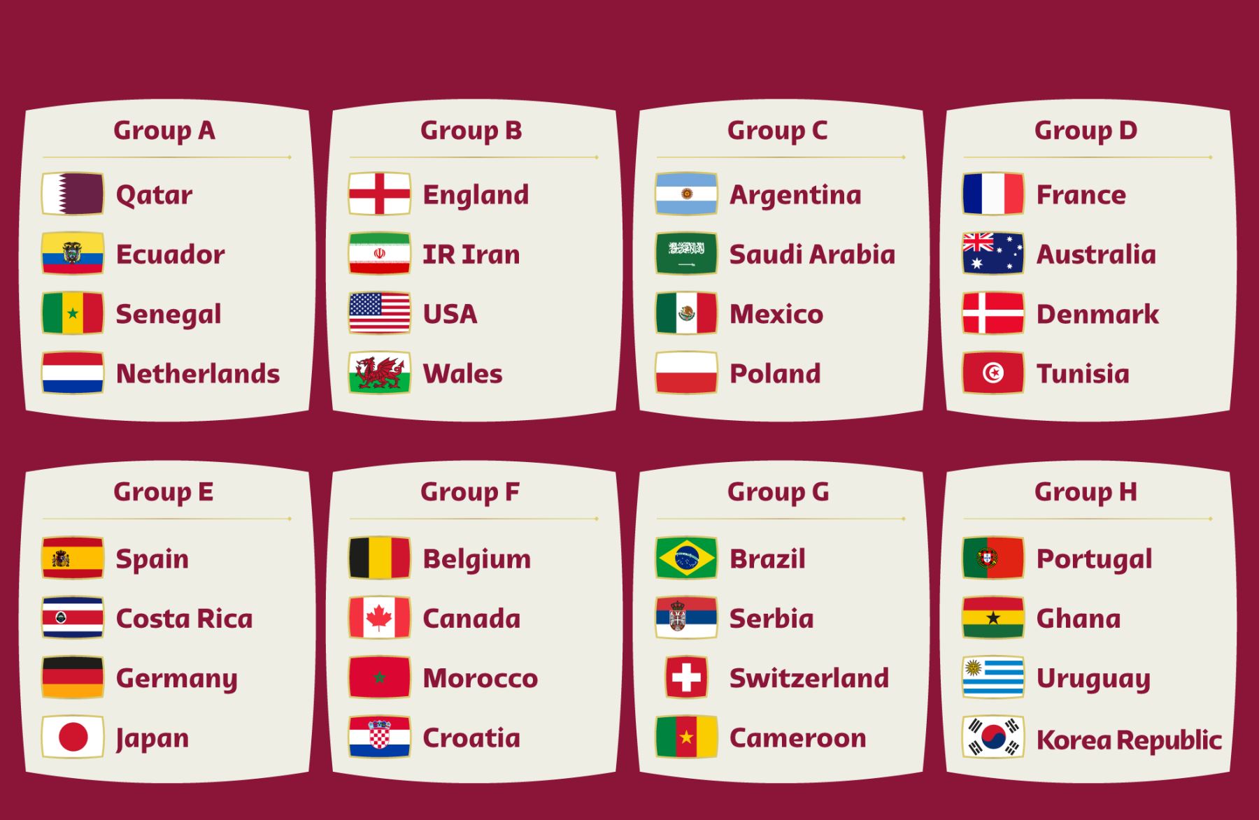Catar 2022: Estas son las 32 selecciones que estarán en el Mundial