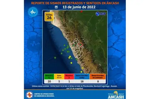 Del total de sismos ocurridos en la región Áncash, 18 se registraron en el mar y otros ocho en el continente. Foto: ANDINA/Difusión