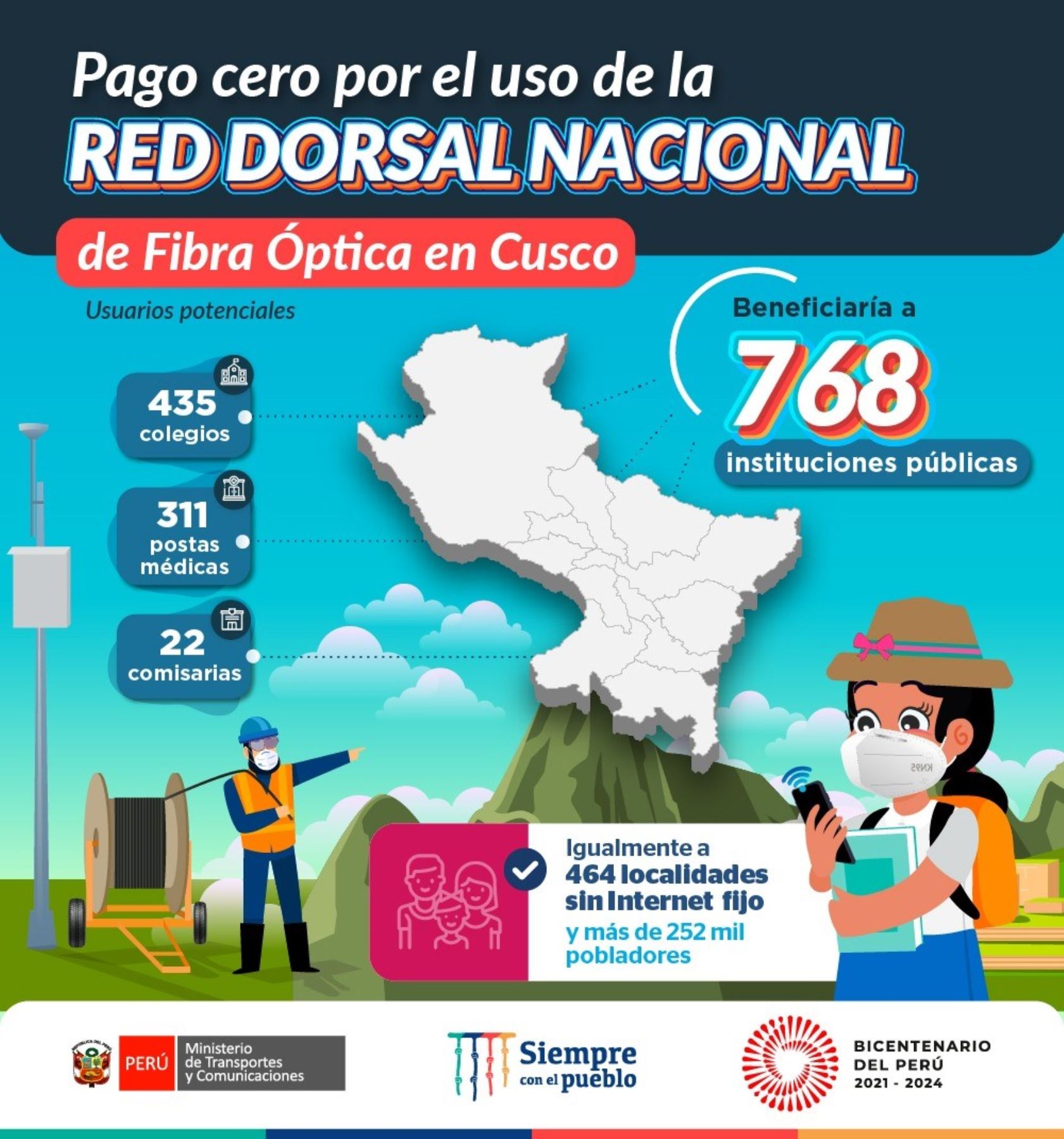 Más de 700 instituciones públicas del Cusco podrán acceder al internet con pago cero.