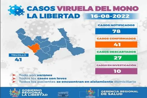 lEn cuanto a la cuarta ola de la pandemia del covid-19, la Geresa La Libertad dio a conocer que en las últimas horas se reportaron 329 casos de contagio y ninguna víctima mortal por quinto día consecutivo.
