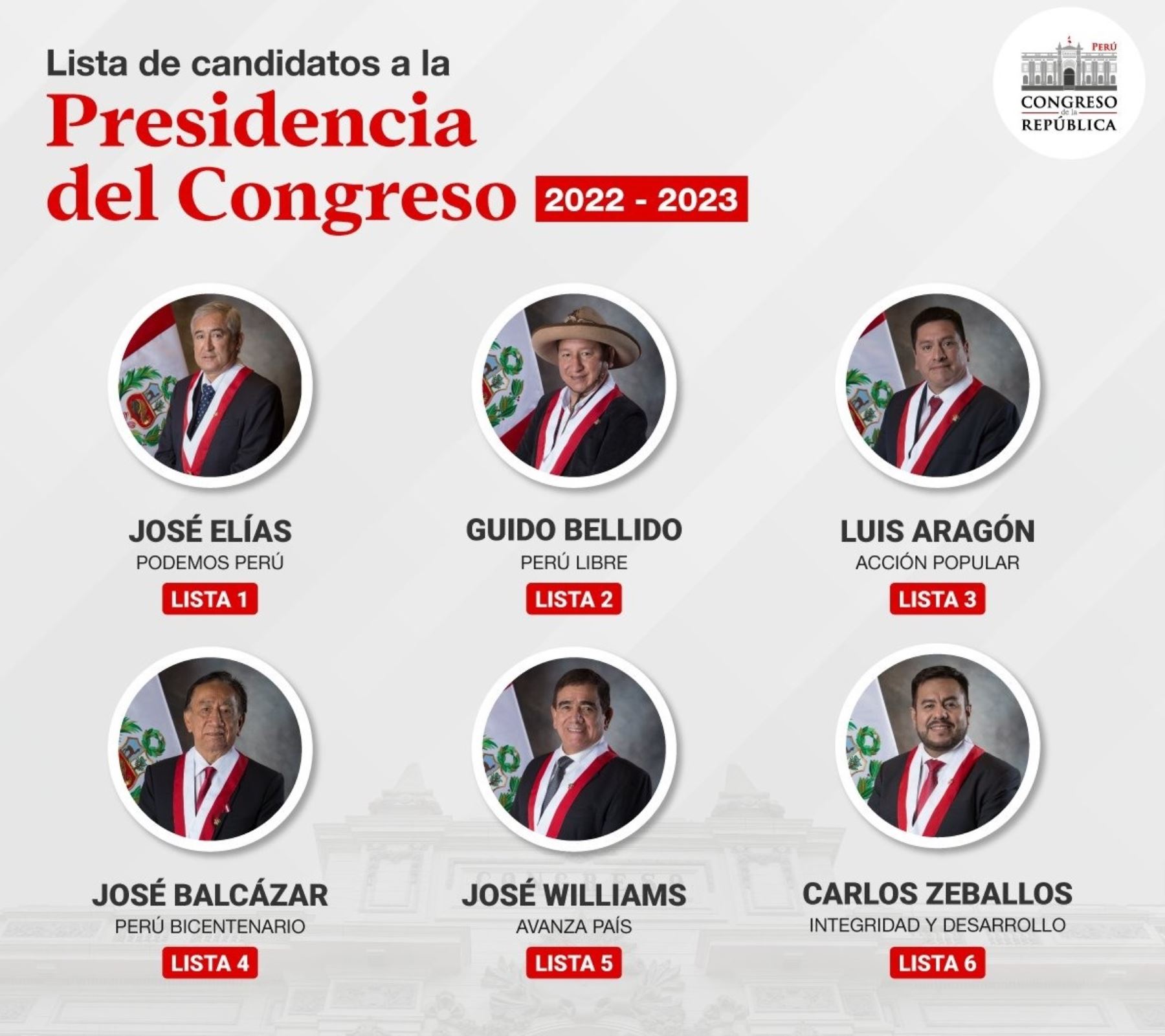 Congreso: estos son los seis candidatos a dirigir la Mesa Directiva