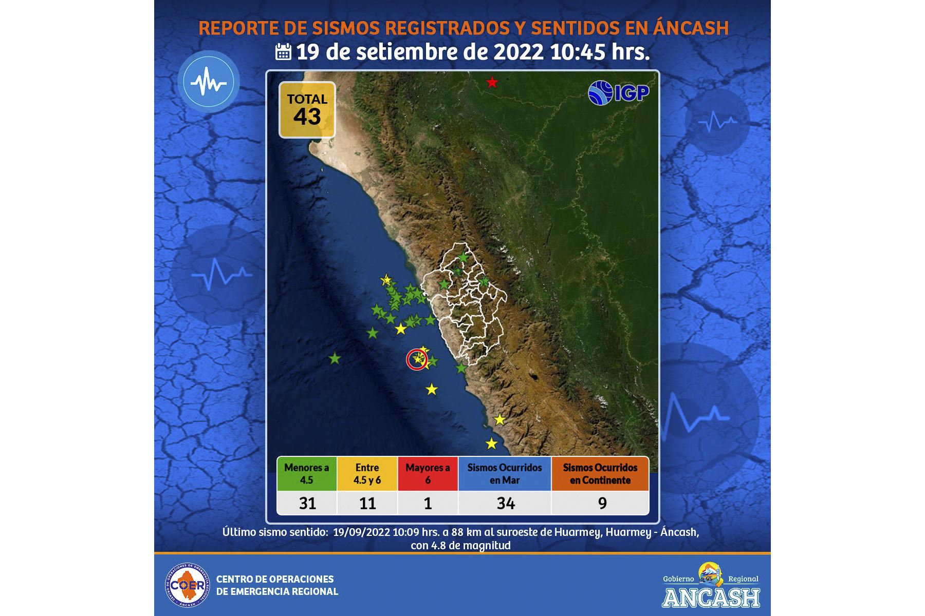 Población de Áncash percibió 43 sismos en lo que va del año
