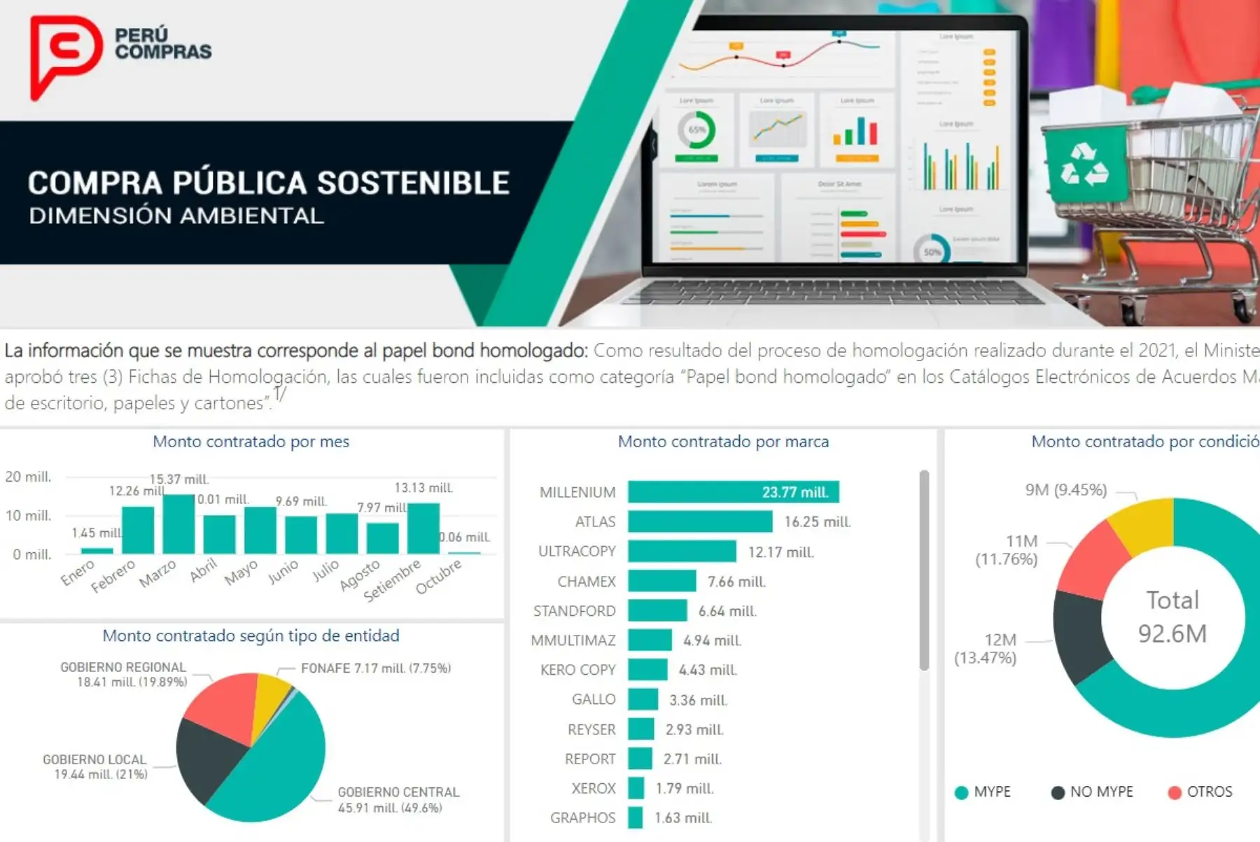 Dashboard de Perú Compras, permitirá a la ciudadanía conocer detalles de las compras públicas. Foto: Cortesía.