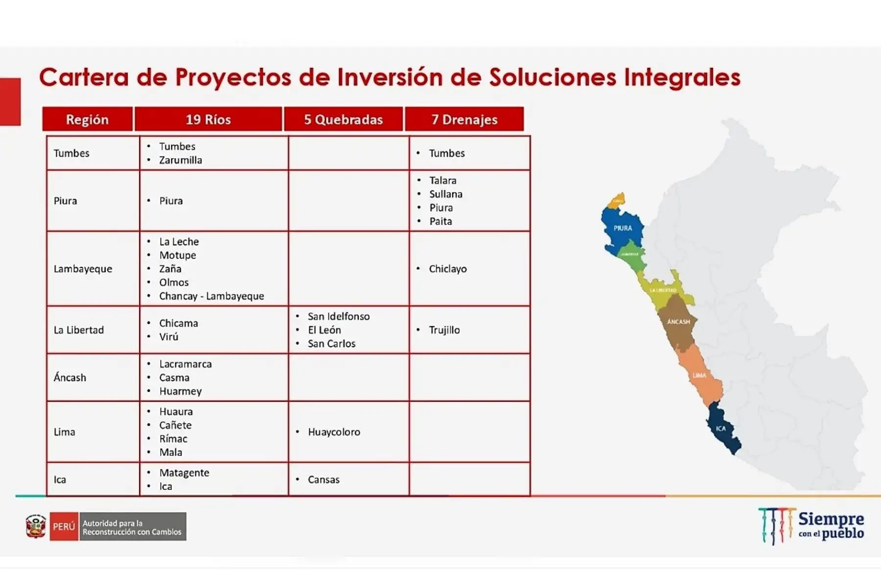 Soluciones integrales en ríos y quebradas. Imagen: ARCC/Difusión.