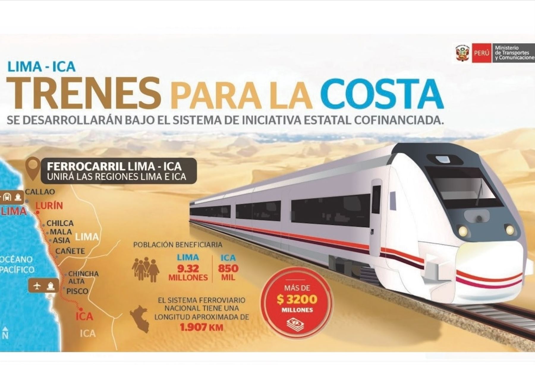 El MTC impulsa el megaproyecto ferroviario que unirá toda la costa peruana, desde Tumbes a Tacna.