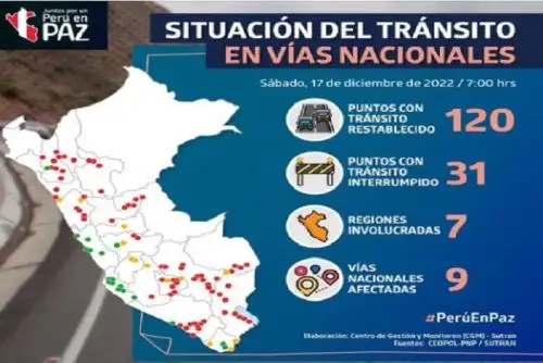 El tránsito en el país sigue normalizándose paulatinamente.
