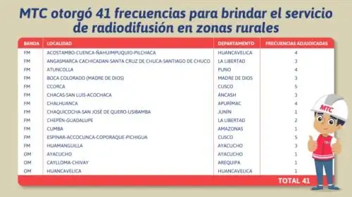 MTC otorgó 41 frecuencias para brindar el servicio de radiodifusión en zonas rurales