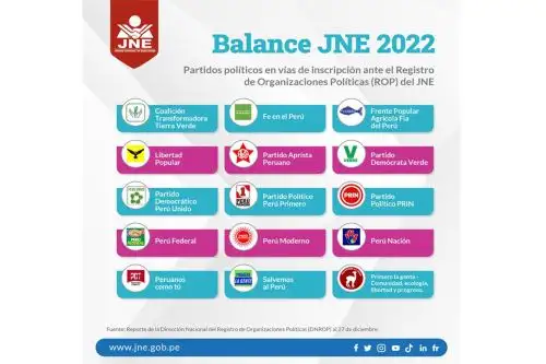 ANDINA/Difusión