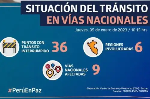 La Superintendencia de Transporte Terrestre de Personas, Carga y Mercancías (Sutran) informó que son 36 los puntos con tránsito vehicular interrumpido en seis regiones del país.