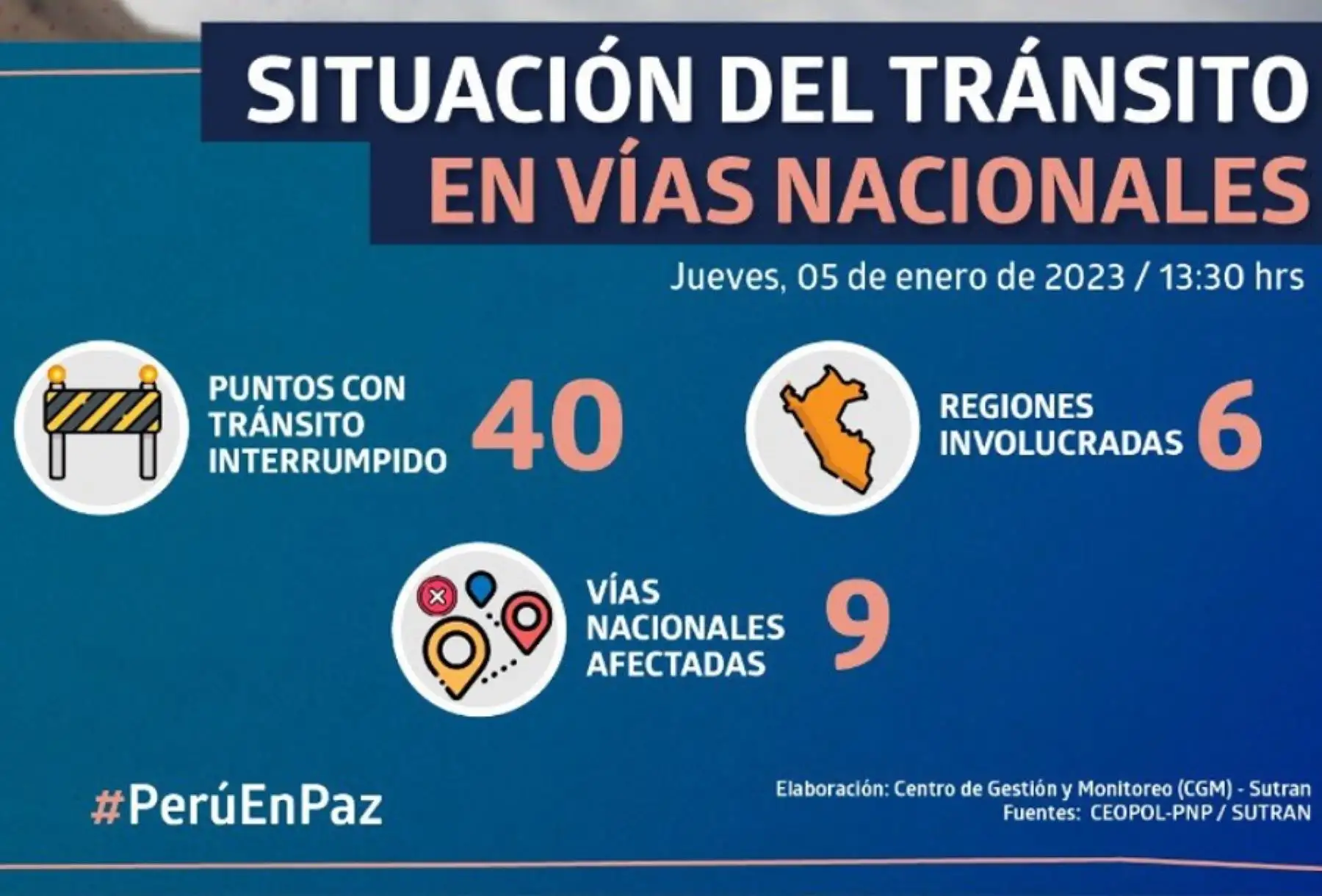 La Superintendencia de Transporte Terrestre de Personas, Carga y Mercancía (Sutran) reportó mediante su mapa interactivo de la Red Vial Nacional que el tránsito se encuentra interrumpido en 40 puntos de diversas carreteras en 6 regiones de la sierra sur, principalmente.