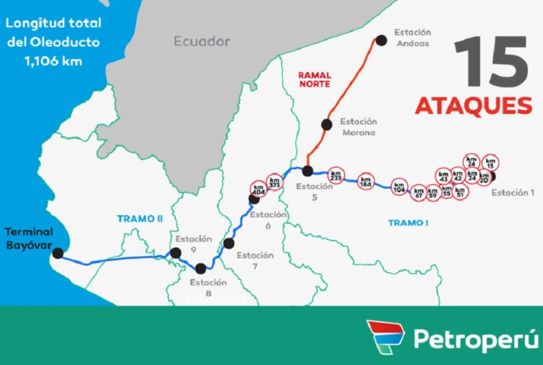 Desde diciembre del 2021 hasta la fecha se han registrado 15 ataques con más de 50 cortes intencionales al Oleoducto Norperuano, la mayoría de ellos en el Tramo I, atentando contra este activo esencial para el desarrollo del país, las comunidades y el ambiente, informó la empresa Petroperú.