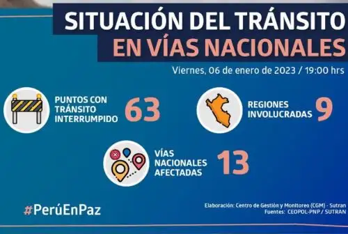 Hasta el momento son 53 los puntos con tránsito vehicular interrumpido en nueve regiones del país debido a las manifestaciones sociales, informó la Superintendencia de Transporte Terrestre de Personas, Carga y Mercancías (Sutran).