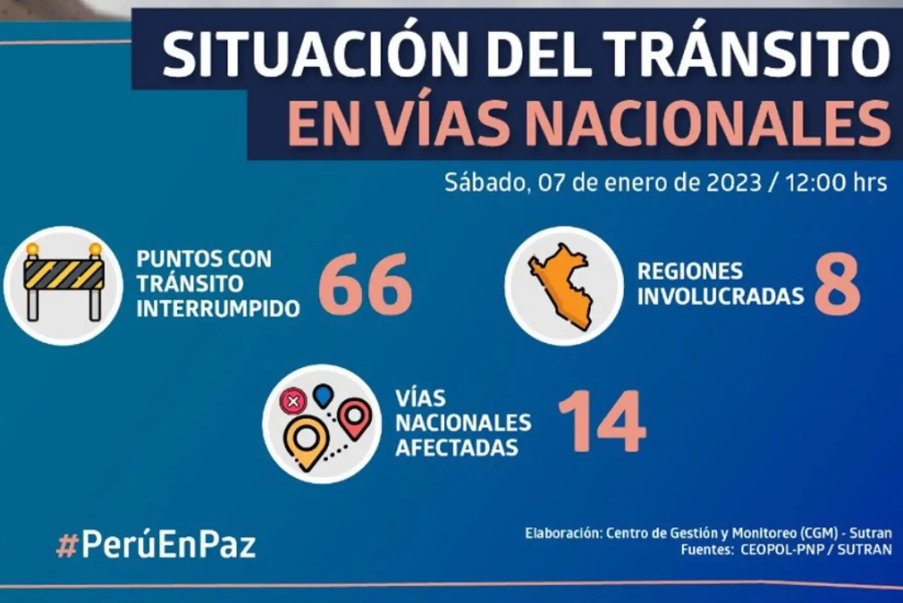 A 66 aumentaron los puntos con tránsito vehicular interrumpido en ocho regiones del país debido a las manifestaciones sociales, informó la Superintendencia de Transporte Terrestre de Personas, Carga y Mercancías (Sutran).