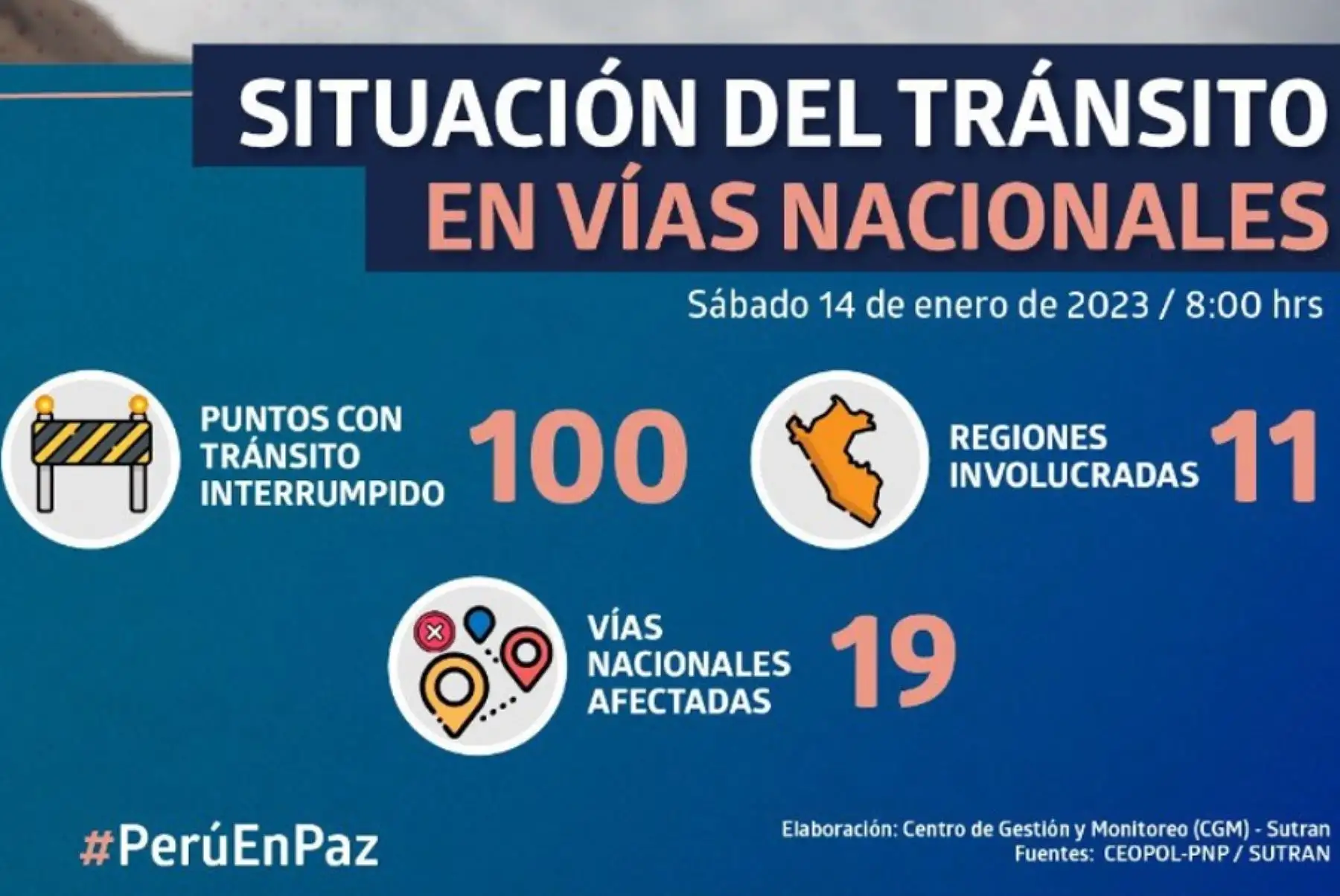 La Superintendencia de Transporte Terrestre, Carga y Mercancías (Sutran) informó hoy que aumentaron a 100 los puntos con tránsito interrumpido en la Red Vial Nacional debido a bloqueos provocados por las protestas sociales.