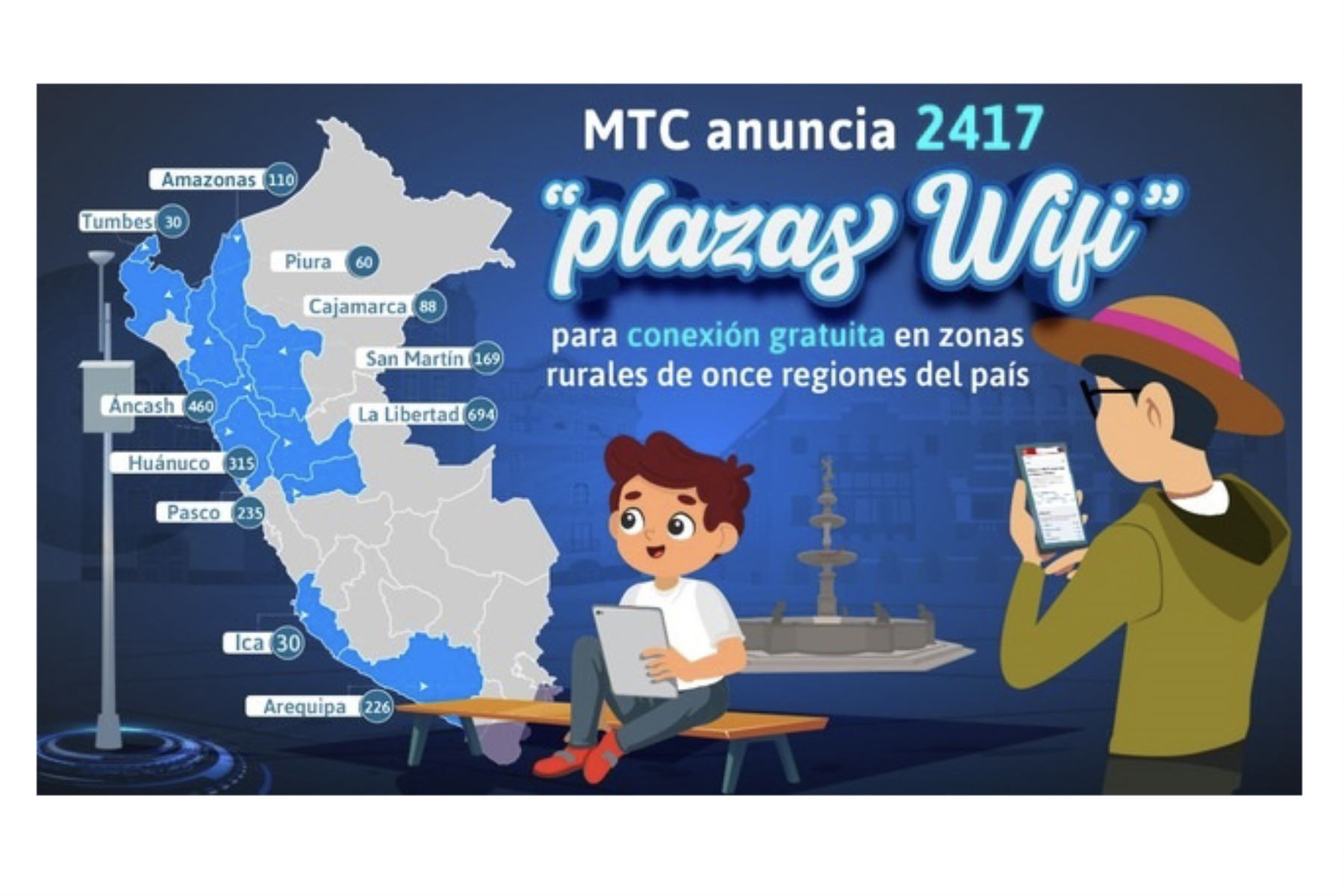 MTC anuncia 2417 “plazas WiFi” para conexión gratuita en zonas rurales de 11 regiones