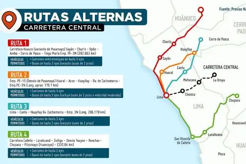 Este mapa elaborado por Sutran muestra las cuatro rutas alternas a la carretera Central para viajar de Lima al centro del país y viceversa. Imagen: Sutran/difusión.