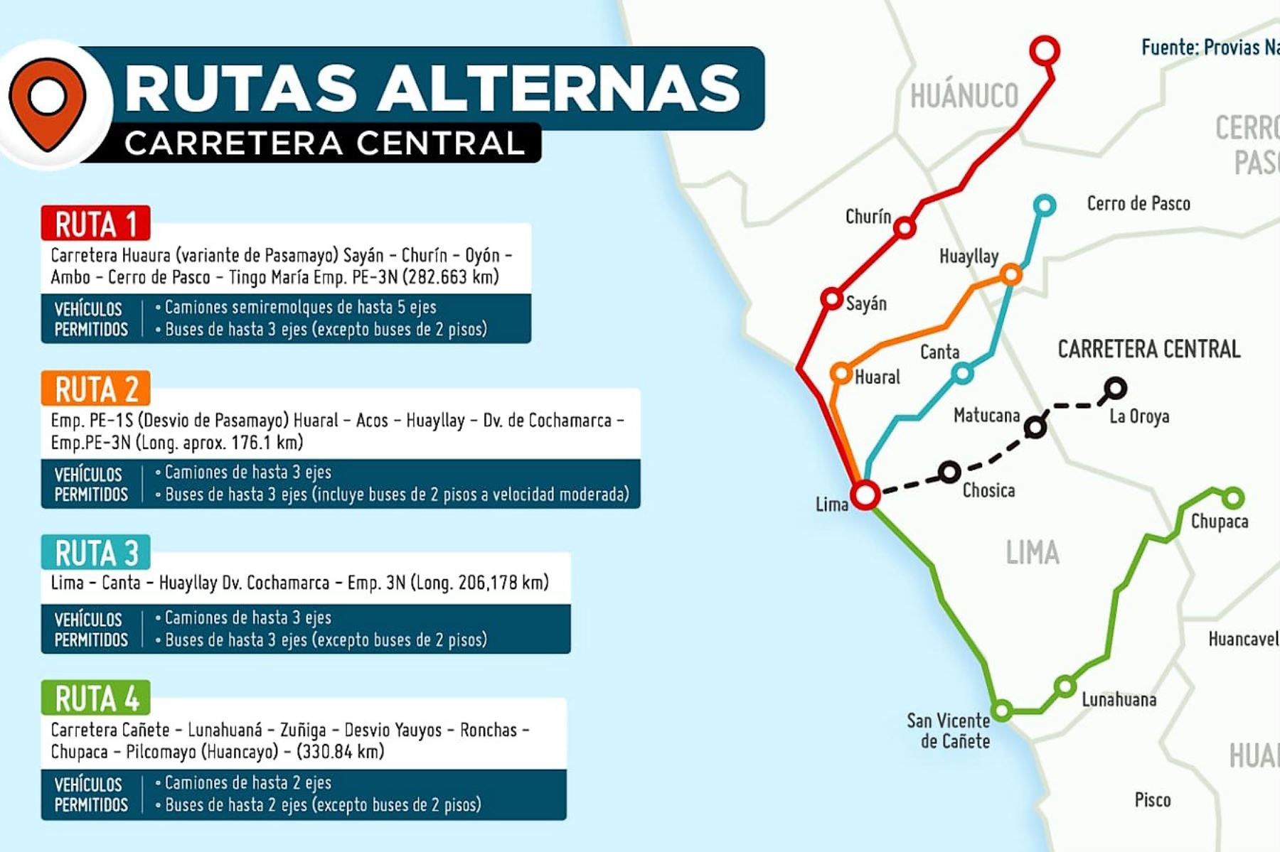 Este mapa elaborado por Sutran muestra las cuatro rutas alternas a la carretera Central para viajar de Lima al centro del país y viceversa. Imagen: Sutran/difusión.