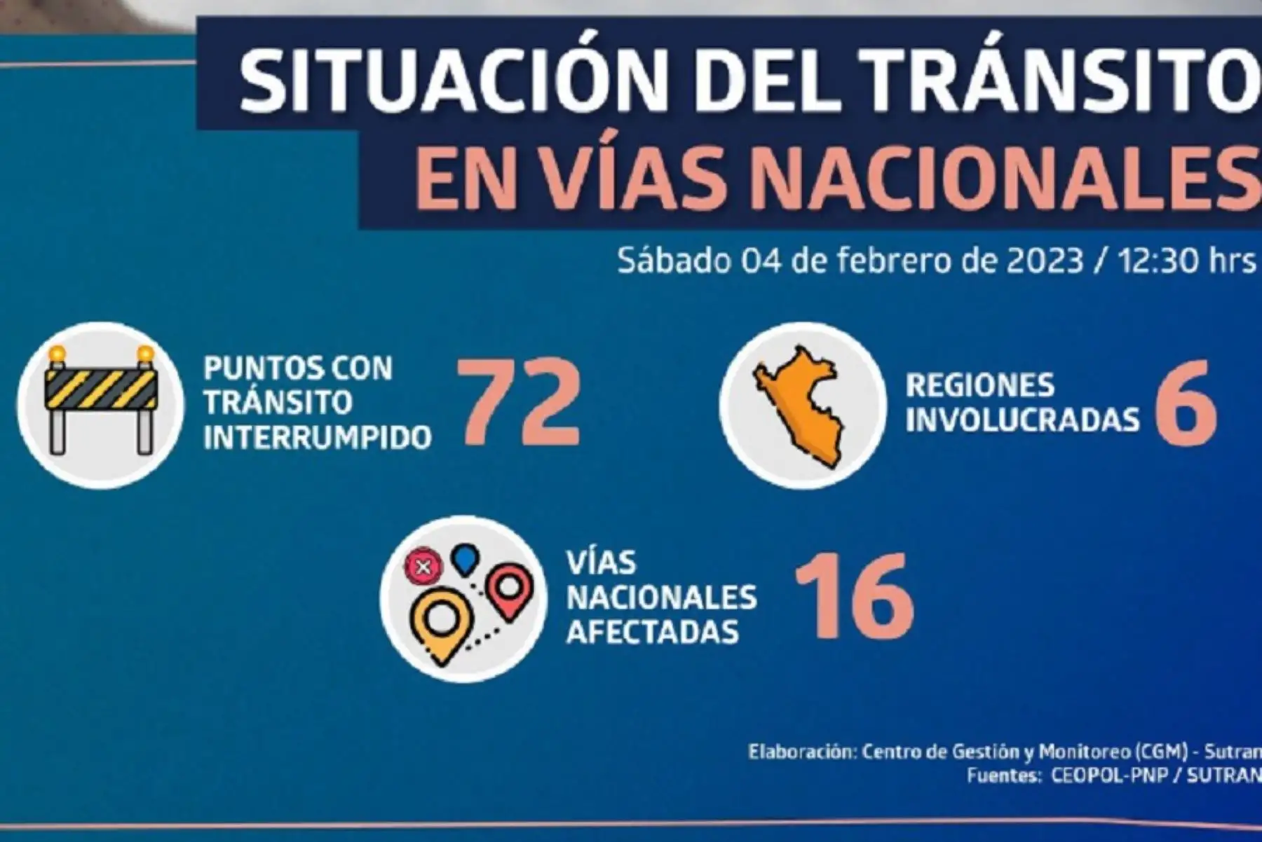 Suman 72 los puntos de la Red Vial Nacional que se encuentran actualmente bloqueados por protestas sociales, lo que afecta a 16 carreteras de 6 departamentos del país, informó hoy la Superintendencia de Transporte Terrestre de Personas, Carga y Mercancías (Sutran).