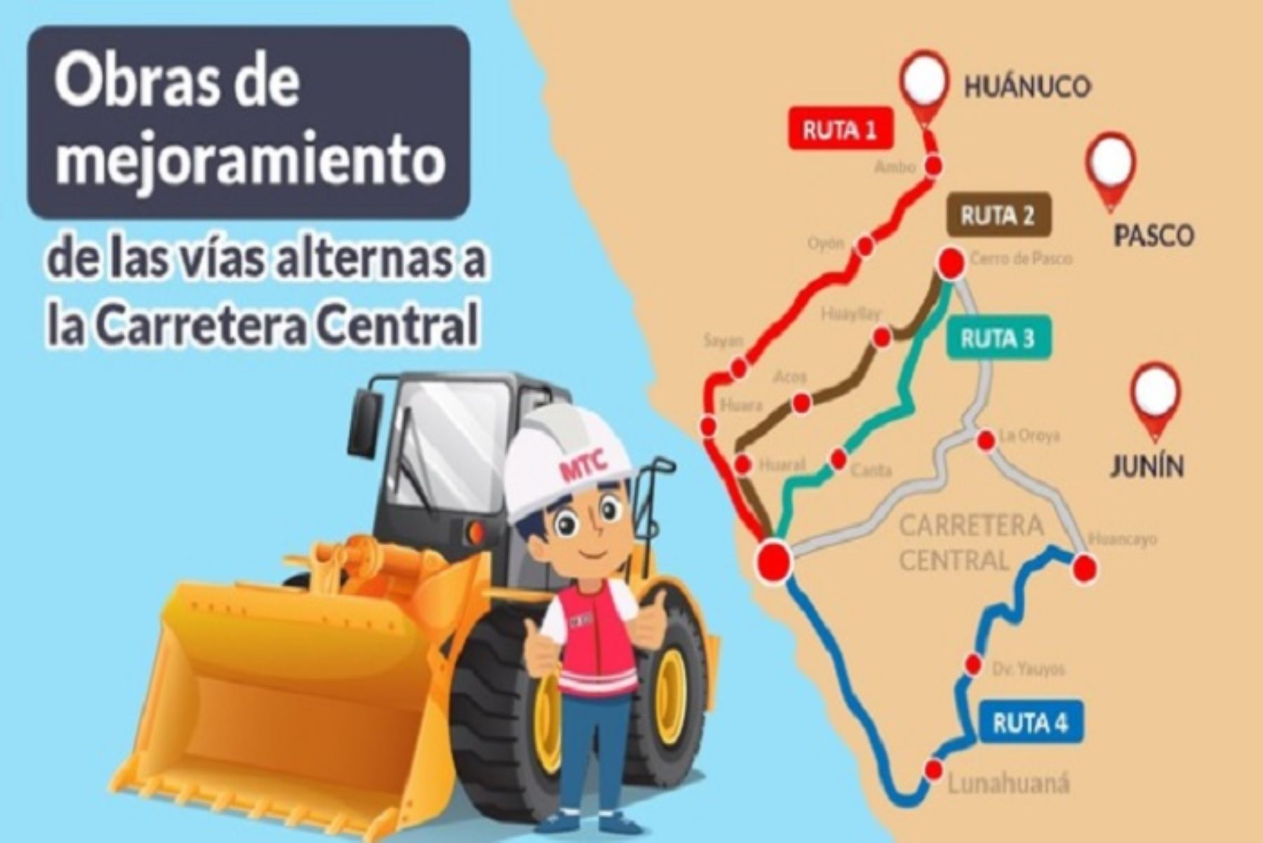 El MTC trabaja para seguir conectando a las regiones del país y mejorar las condiciones de transitabilidad en las rutas nacionales.