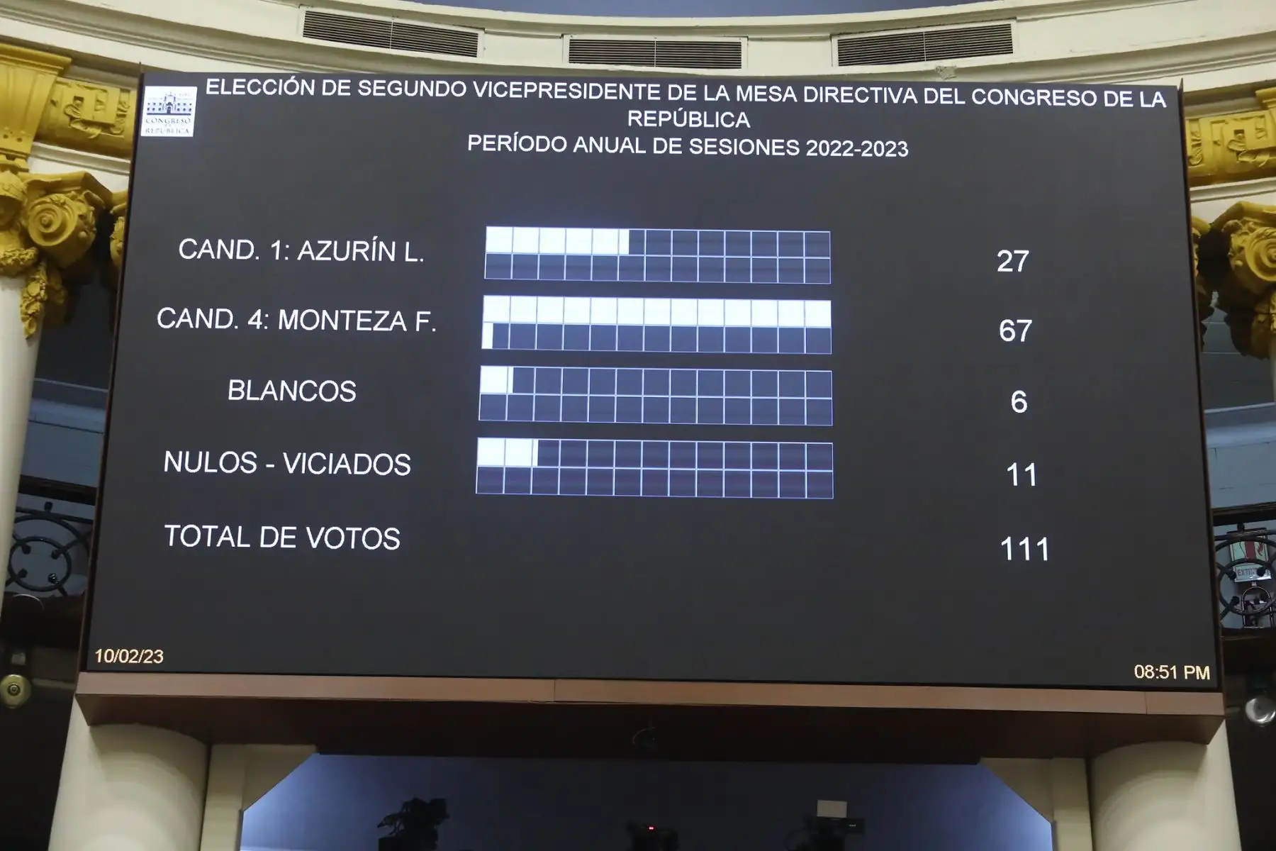 Silvia Monteza, congresista del partido Acción Popular, representante de la región Cajamarca, fue elegida como la nueva segunda vicepresidenta del Congreso de la República.
Foto:Congreso