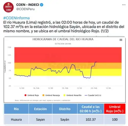Río Huaura incremento su caudal y se puso en el umbral hidrológico rojo