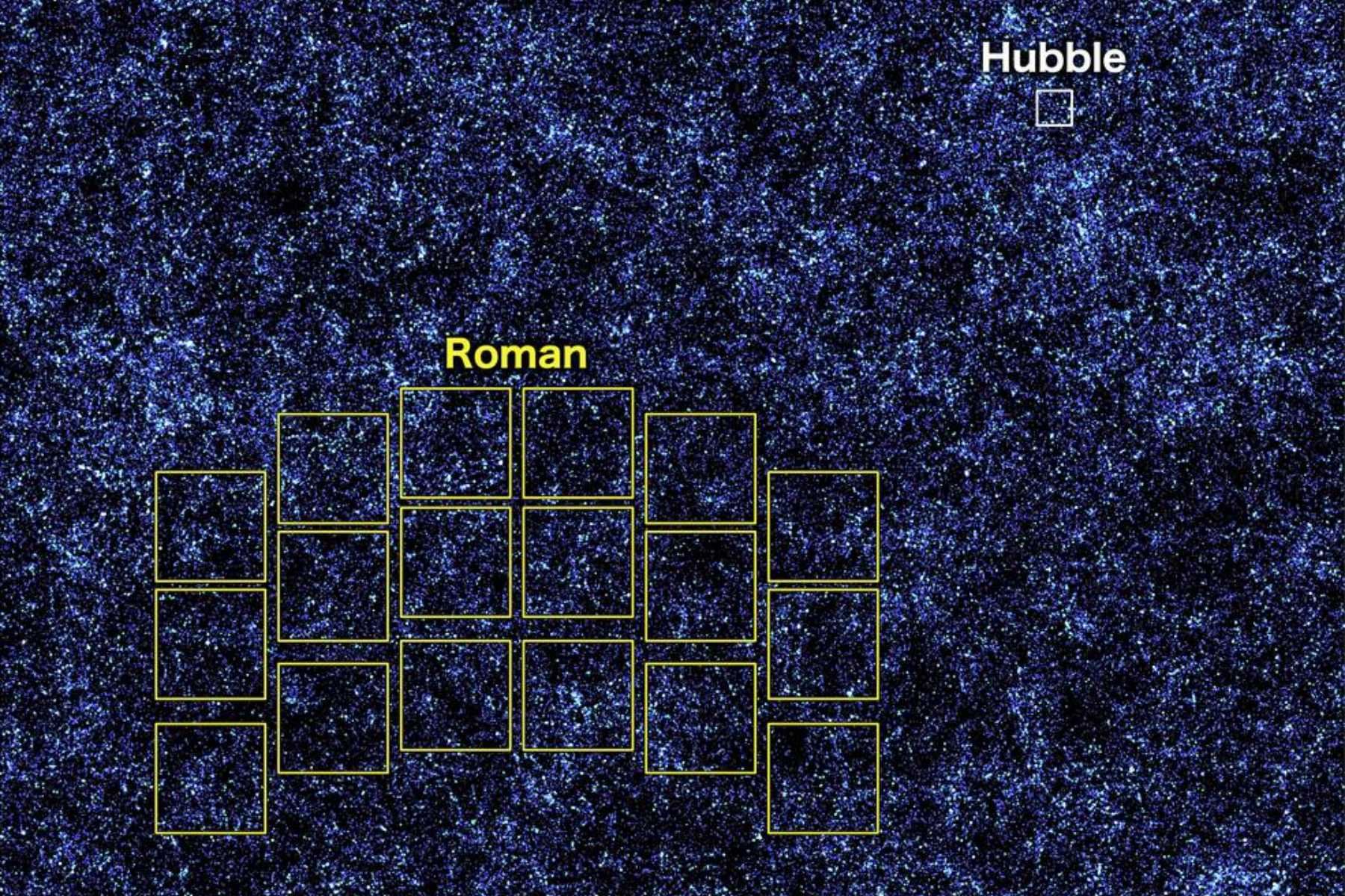 La combinación de la vista panorámica del Roman con la cobertura de longitud de onda más amplia del Hubble y las observaciones más detalladas del Webb ofrecerá una visión más completa del universo. Foto: NASA