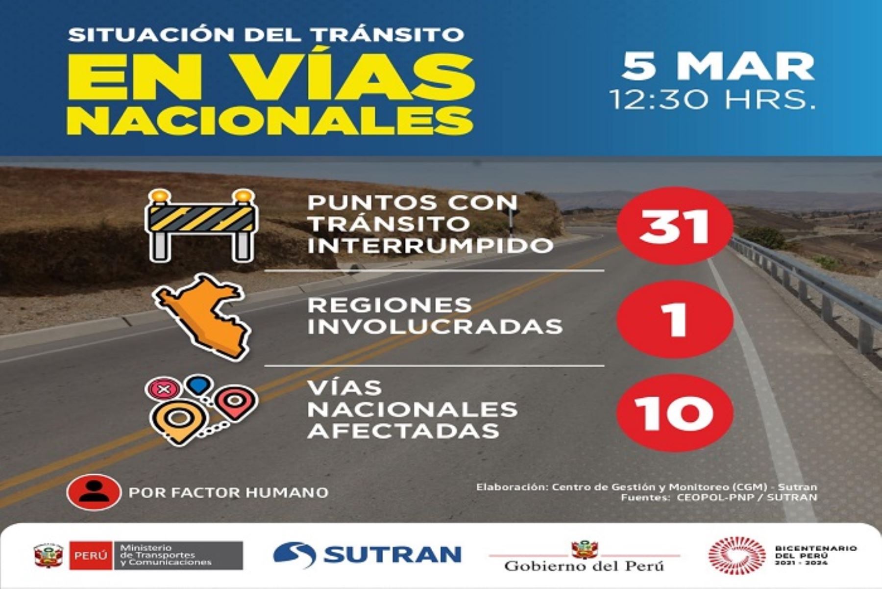Los 31 puntos con tránsito interrumpido en Puno afectan a 10 vías nacionales.