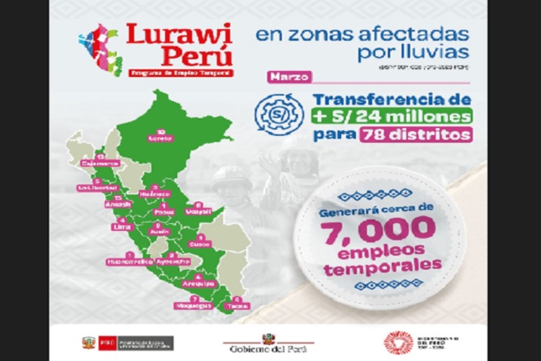 El ministro de Trabajo y Promoción del Empleo, Alfonso Adrianzén, precisó que para garantizar que el programa Lurawi Perú llegue a los distritos más vulnerables, se ha realizado el acompañamiento técnico correspondiente.