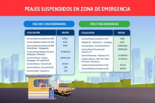 Se comprende a seis regiones: Tumbes, Piura, Lambayeque, La Libertad, Áncash y Lima.