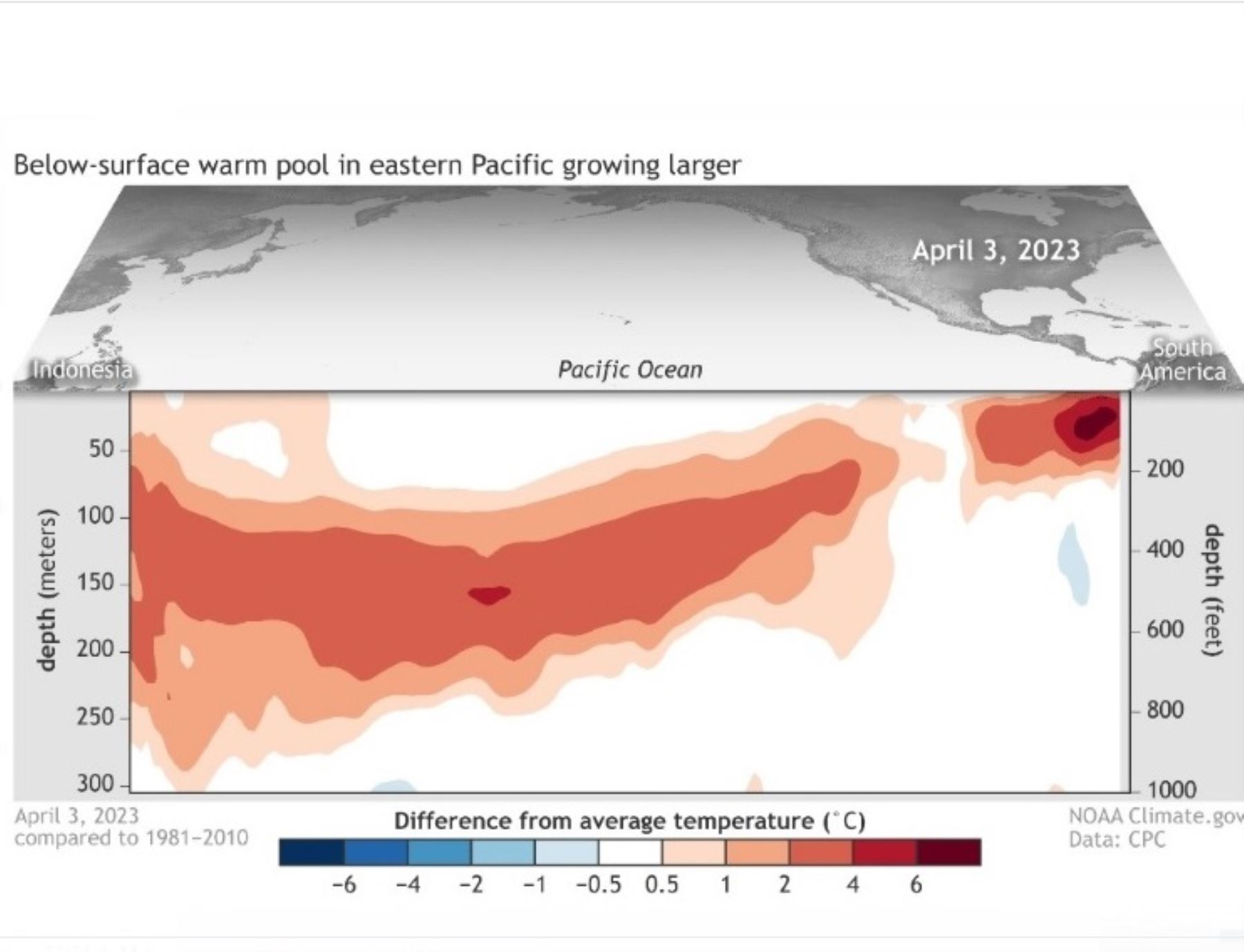 La NOAA, la agencia de EE. UU. que estudia los océanos y la atmósfera, pronostica que un evento del Fenómeno El Niño se presentaría en mayo a julio de este año. Foto: ANDINA/difusión.