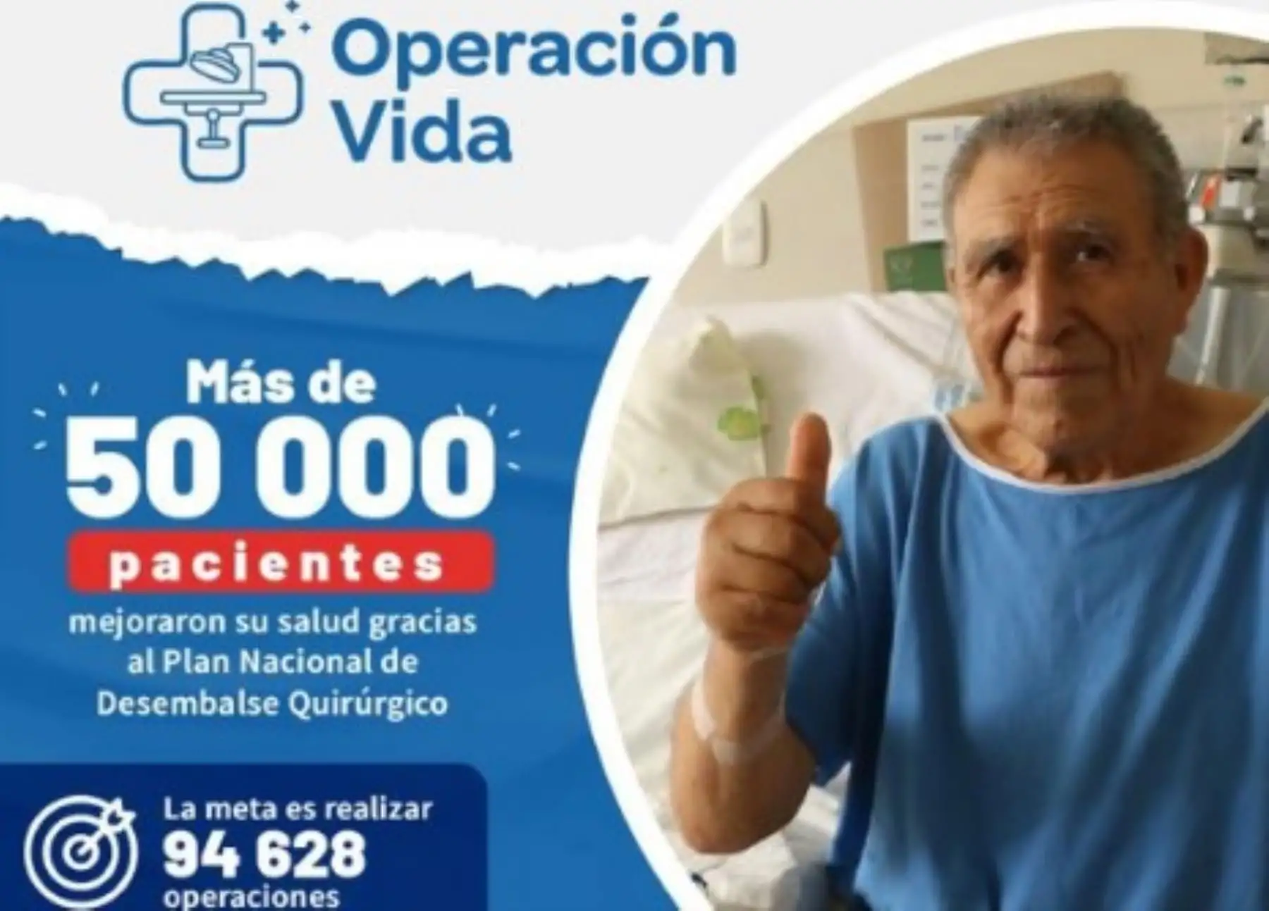 A la fecha se han realizado 50,010 operaciones a escala nacional, lo que representa un avance del 52.8 % del Plan Nacional de Desembalse Quirúrgico Operación Vida, impulsado por el Ministerio de Salud.