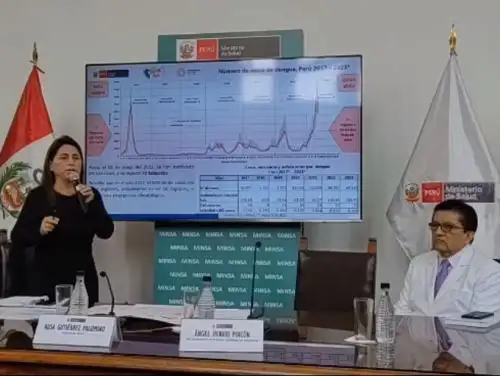Ministerio de Salud propondrá al Consejo de Ministros ampliar el estado de emergencia sanitaria en 20 regiones del país por el incremento de casos de dengue.