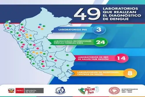 Las 20 regiones priorizadas cuentan con el apoyo técnico en la detección del virus. Foto: Minsa