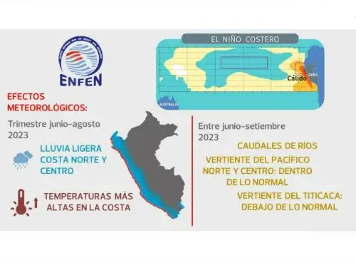El Niño costero influye en las temperaturas por encima de lo normal que se registran actualmente en la Costa norte y central y se espera que esto continúe durante el invierno, afirmó el Senamhi. ANDINA/Difusión