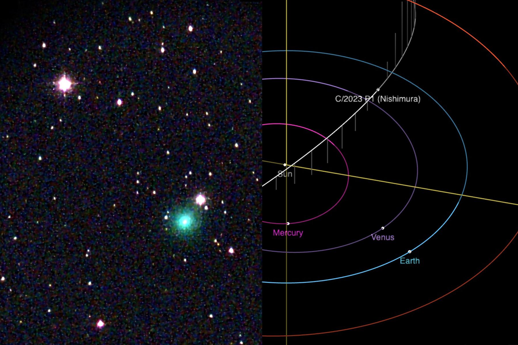 El Centro de Planetas Menores informó que el cometa fue nombrado C/2023 P1 (Nishimura), en honor a su descubridor.