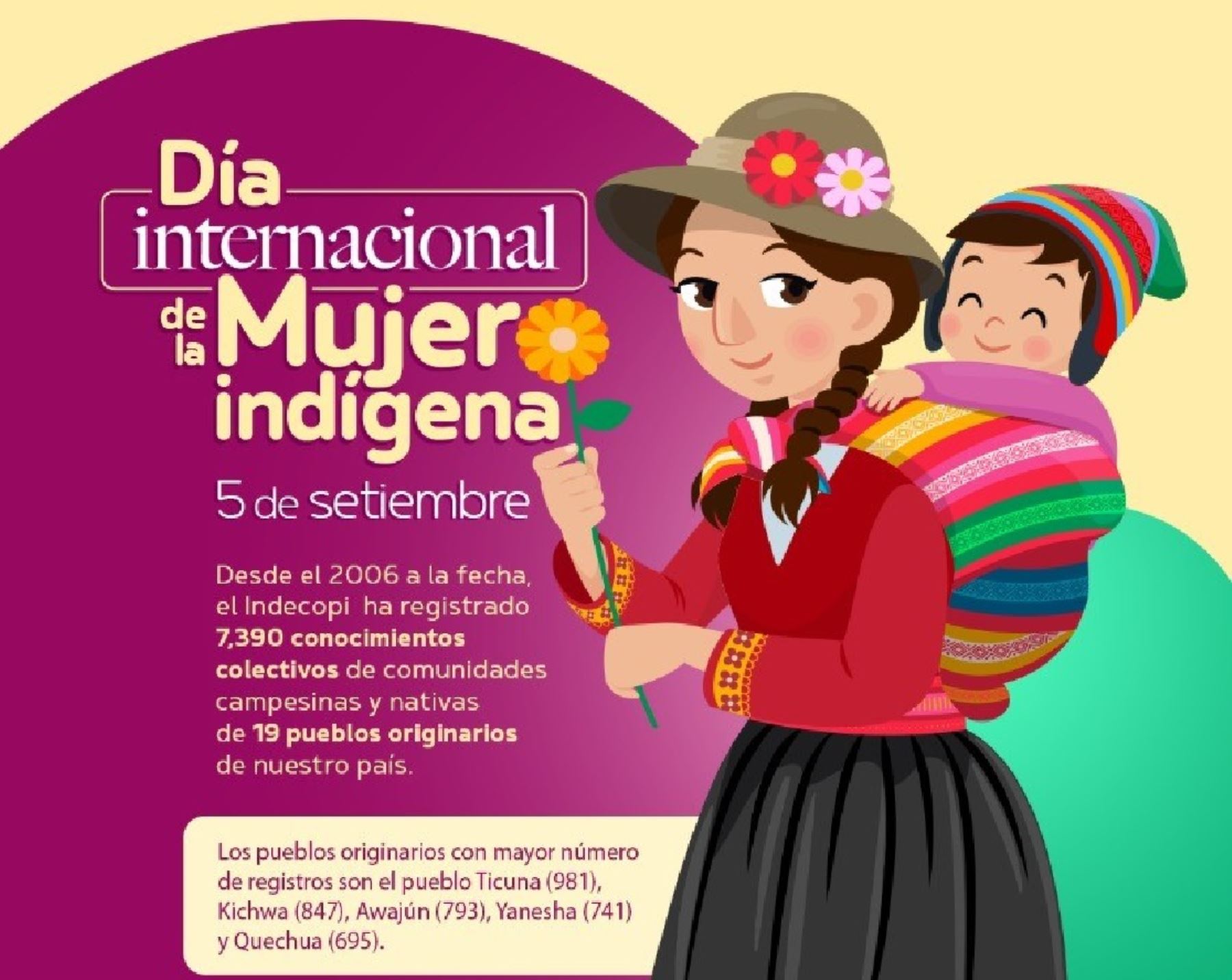 La mujer indígena cumple valioso aporte femenino en la custodia de tradiciones, saberes ancestrales y en la protección de los recursos naturales, destacó Indecopi al conmemorarse hoy el Día Internacional de la Mujer Indígena.