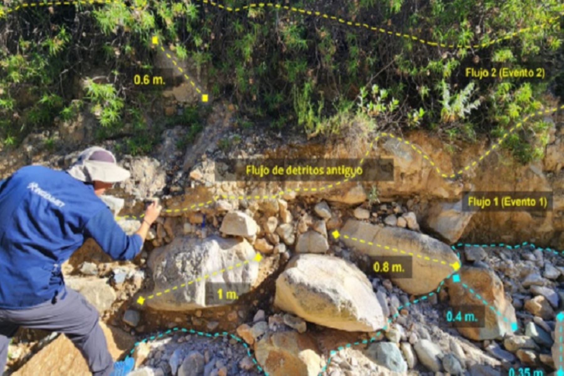 Arequipa: Ingemmet advierte de peligro geológico por flujo de detritos en distrito de Ayo