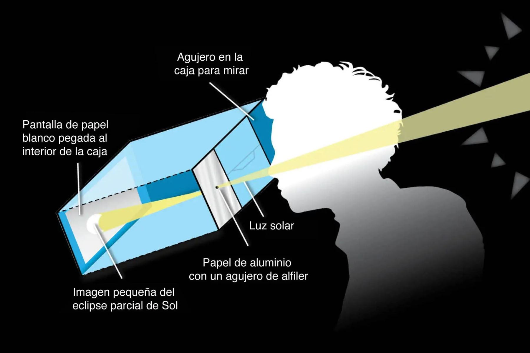 Para tomar imágenes mientras el Sol es eclipsado, necesitarás usar un filtro solar especial para proteger tu cámara, del mismo modo que necesitarás un par de anteojos de eclipse para proteger tus propios ojos. Foto: NASA