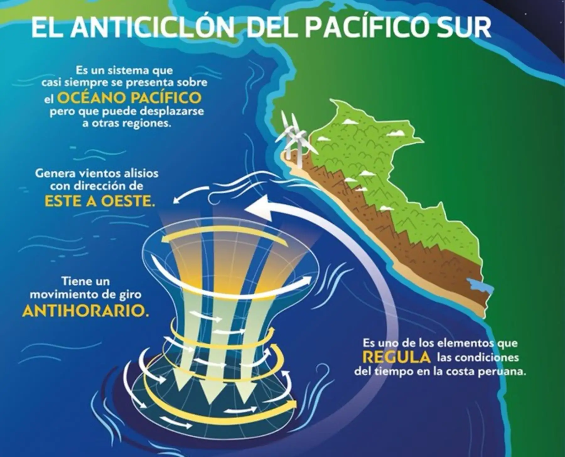 ANDINA/Difusión